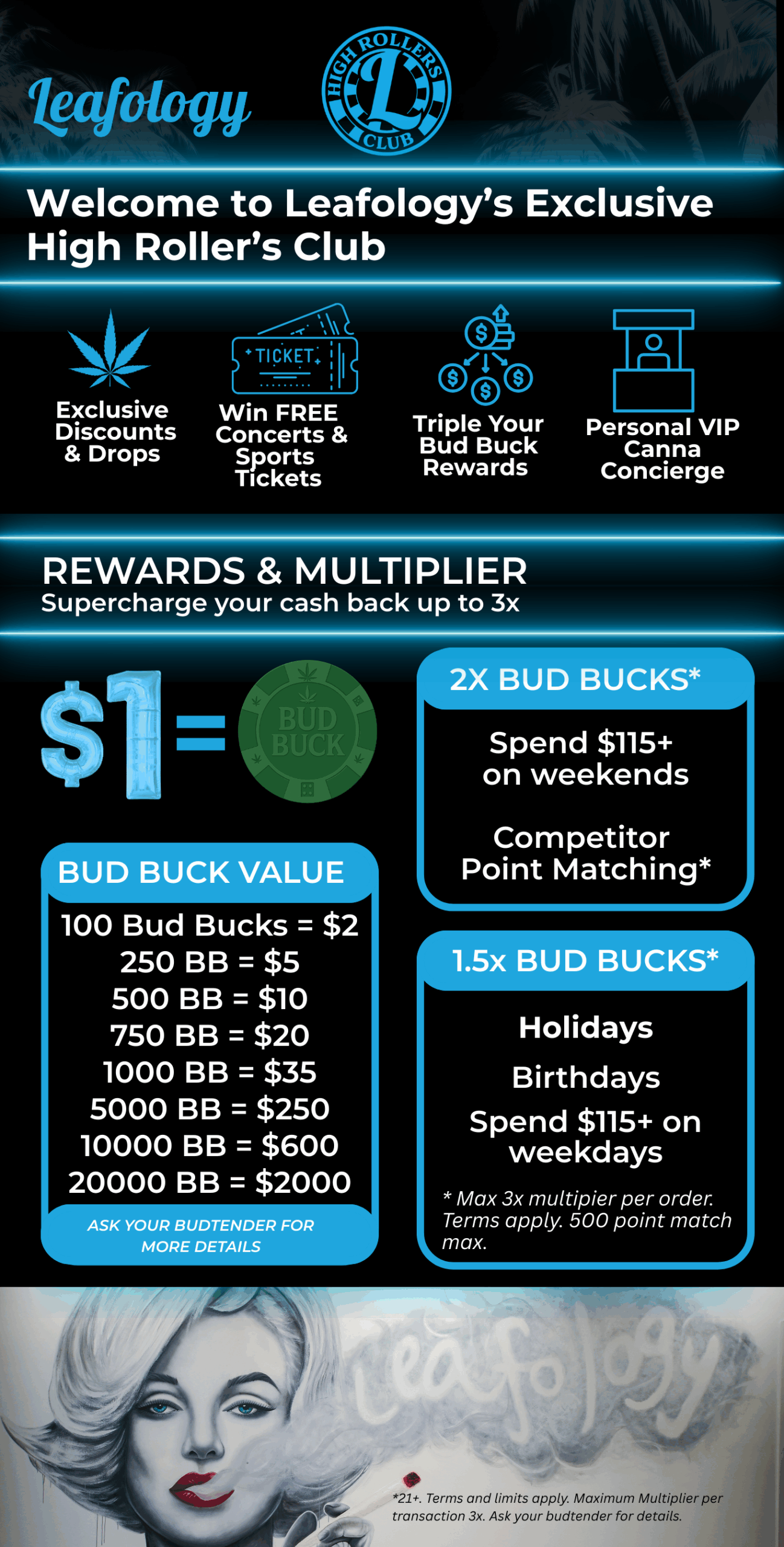Leafology High Rollers Club rewards explanation flyer